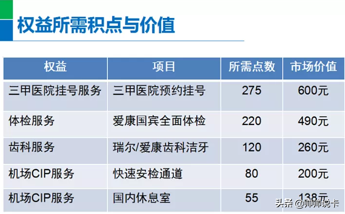 免年费却能享受大白金信用卡权益代还,教师节这张卡新手必入!(图6) 免年费却能享受大白金信用卡权益,这张卡新手必入