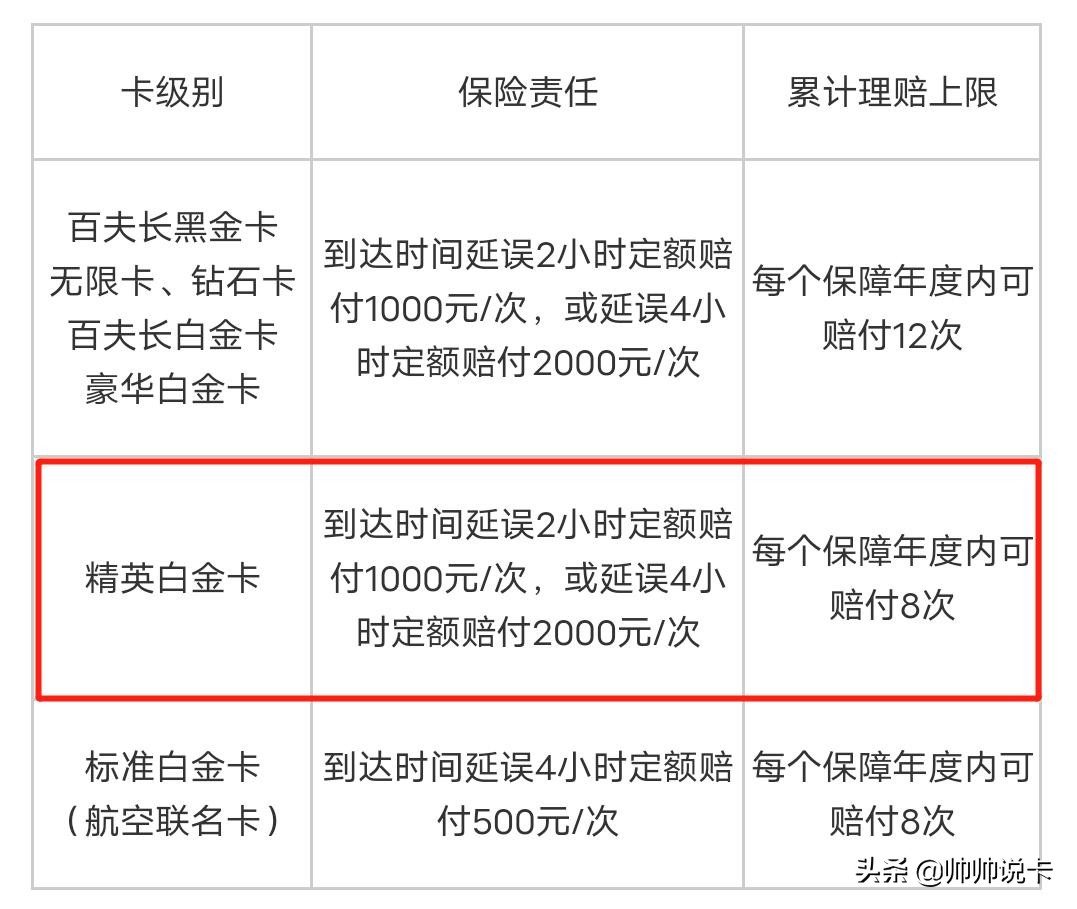 免年费却能享受大白金信用卡权益代还,教师节这张卡新手必入!(图9) 免年费却能享受大白金信用卡权益,这张卡新手必入